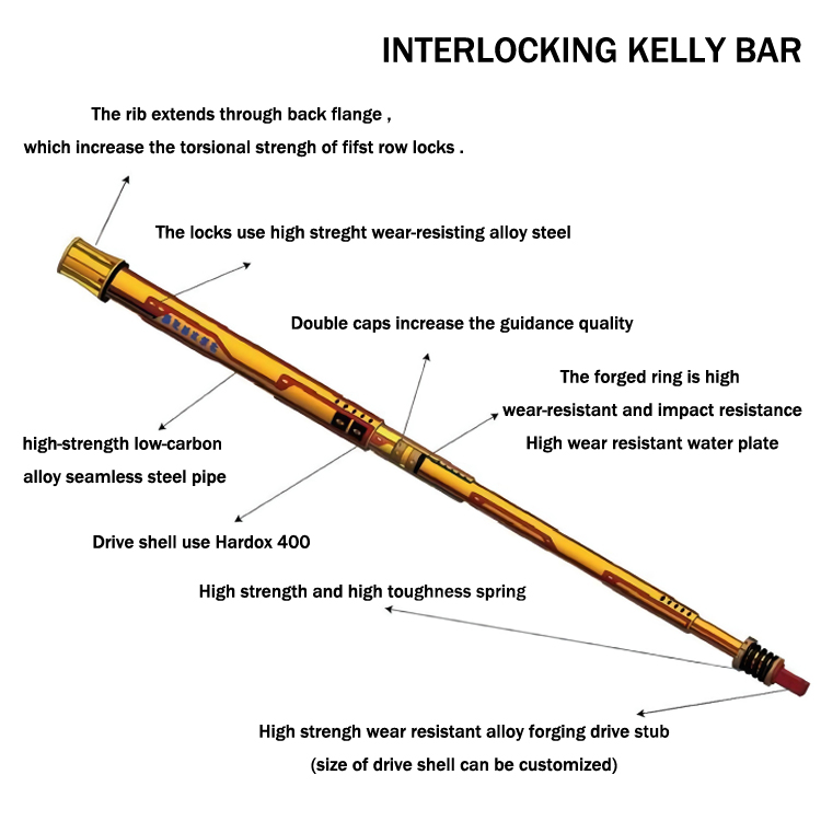 INTERLOCKING KELLY BAR Buy XCMG, SOILMEC, CASAGRANDE Product on